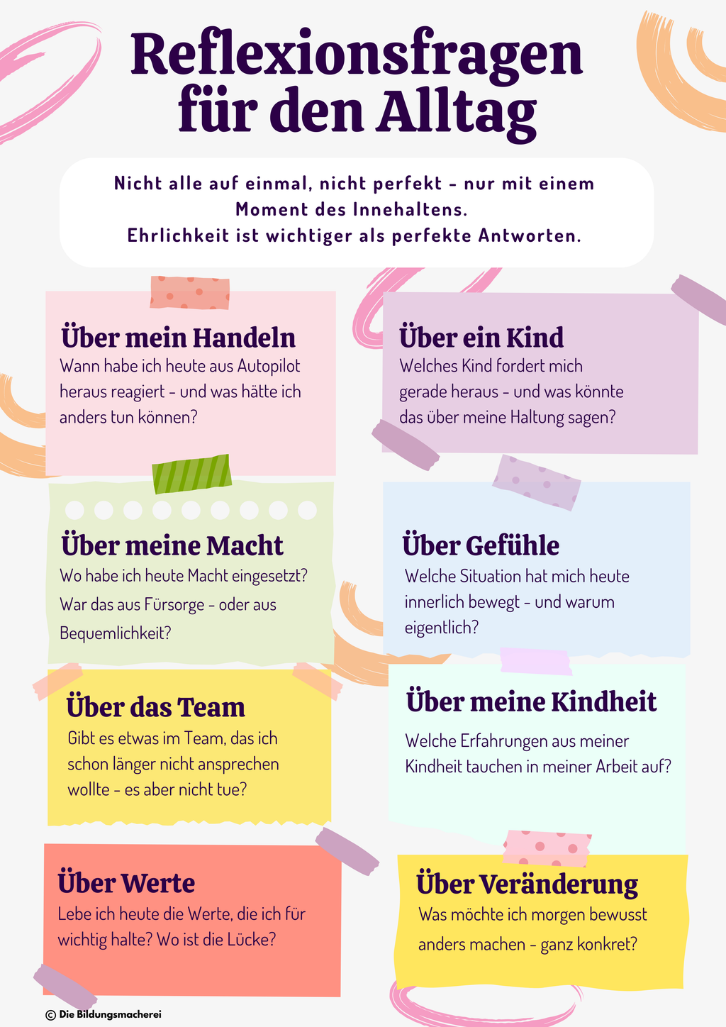 Reflexionsfragen für den Pädagogischen Alltag - Poster